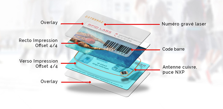 Personnaliser-une-carte-ou-badge-RFID